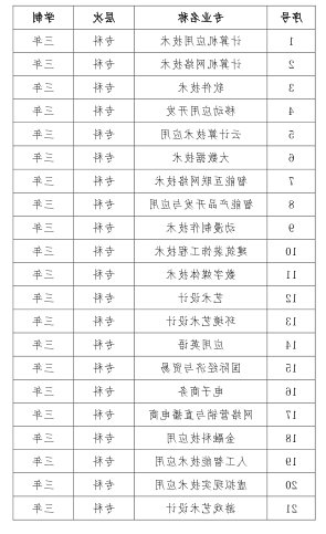 皇冠app官方版下载2025年提前招生简章